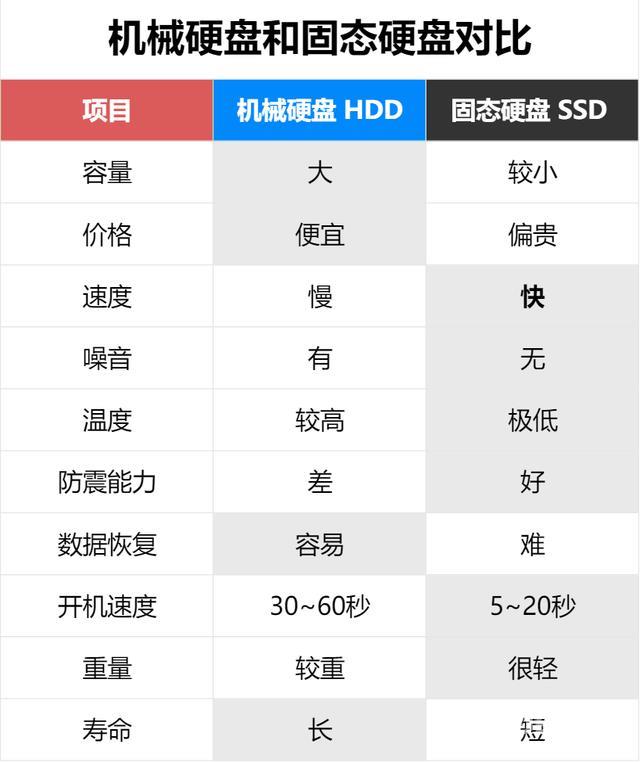 电脑速度慢的原因及解决方法（电脑运行速度太慢如何处理）(2)