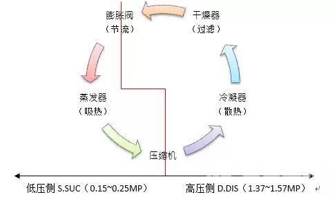 空调制冷的原理是什么（空调制冷系统工作原理和简易故障分析）(1)