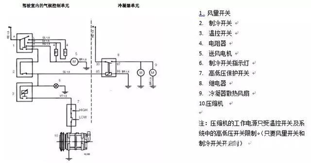 空调制冷的原理是什么（空调制冷系统工作原理和简易故障分析）(2)