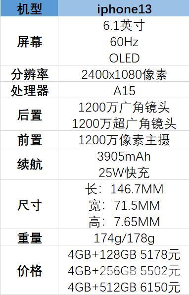 iphone 13参数配置详情（iphone 13值不值得入手）(1)