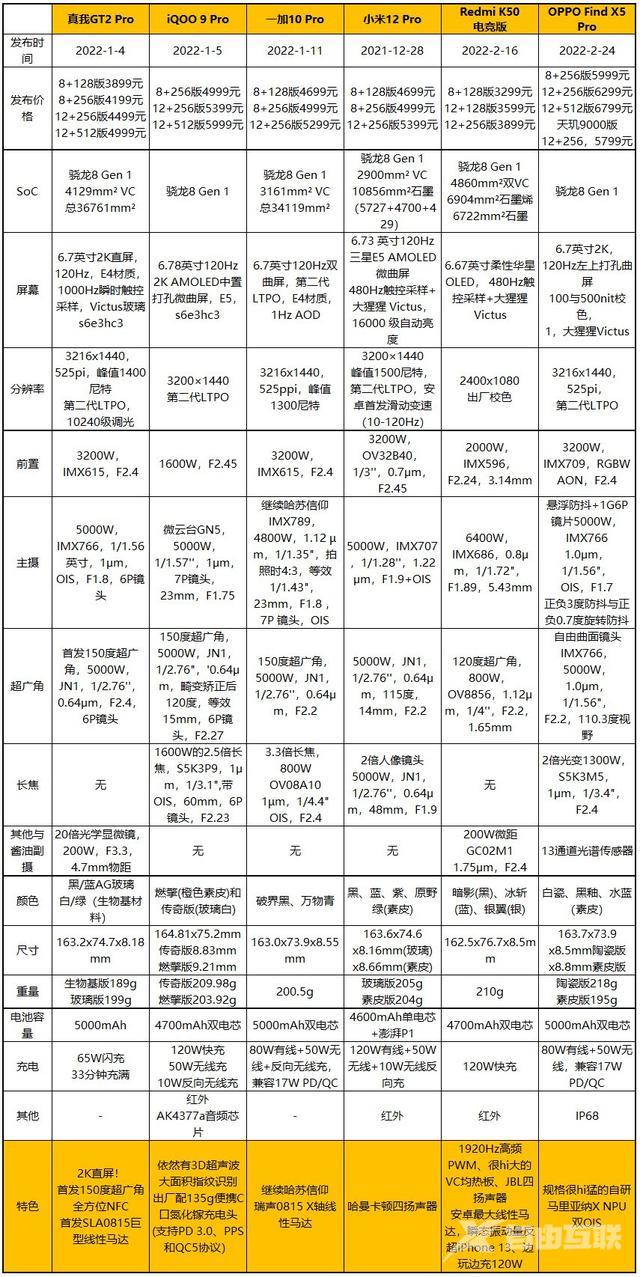 oppofindx5pro参数配置价格（oppo find x5 pro值不值得入手）(3)