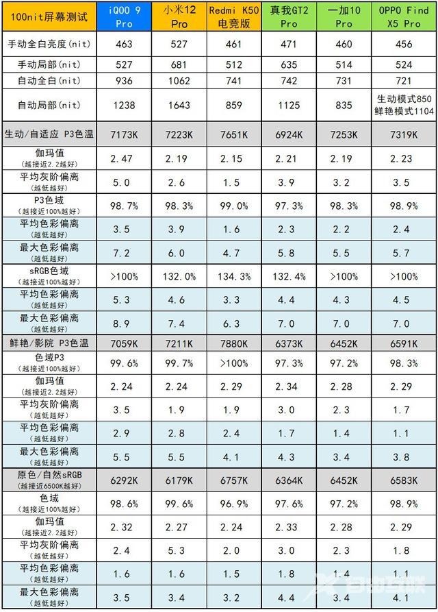 oppofindx5pro参数配置价格（oppo find x5 pro值不值得入手）(12)