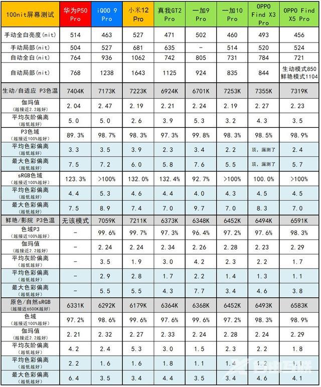 oppofindx5pro参数配置价格（oppo find x5 pro值不值得入手）(13)