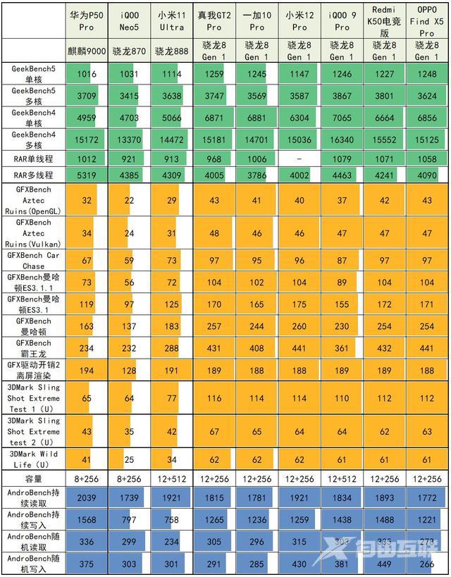 oppofindx5pro参数配置价格（oppo find x5 pro值不值得入手）(14)