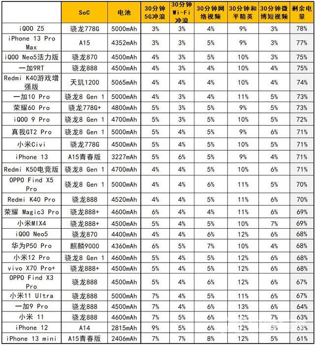 oppofindx5pro参数配置价格（oppo find x5 pro值不值得入手）(16)