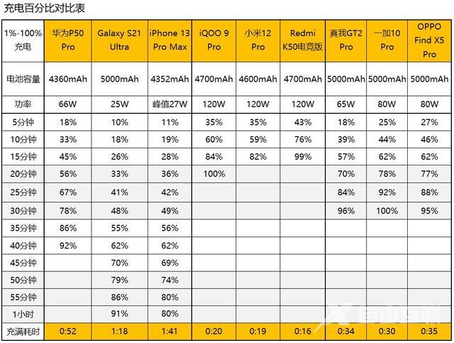 oppofindx5pro参数配置价格（oppo find x5 pro值不值得入手）(18)