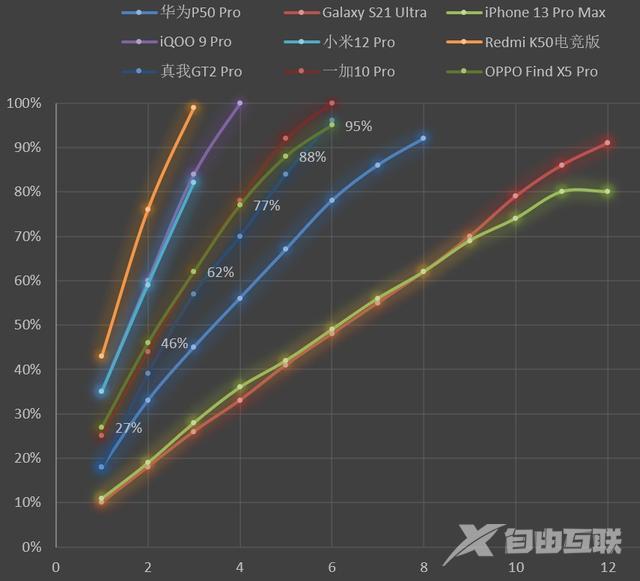 oppofindx5pro参数配置价格（oppo find x5 pro值不值得入手）(19)