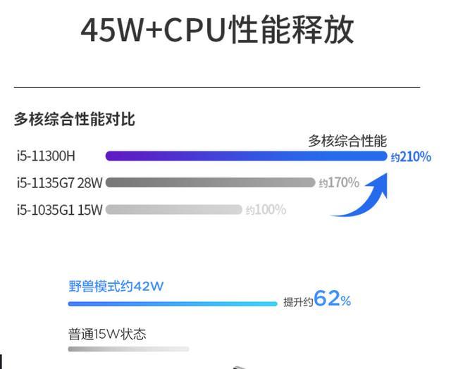 华硕笔记本和联想笔记本哪个好用（华硕、联想谁的性价比更高）(3)