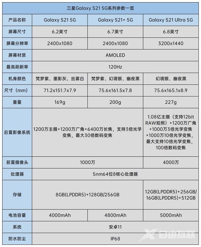 三星s21参数配置（三星galaxy s21 5g详细评测）(1)