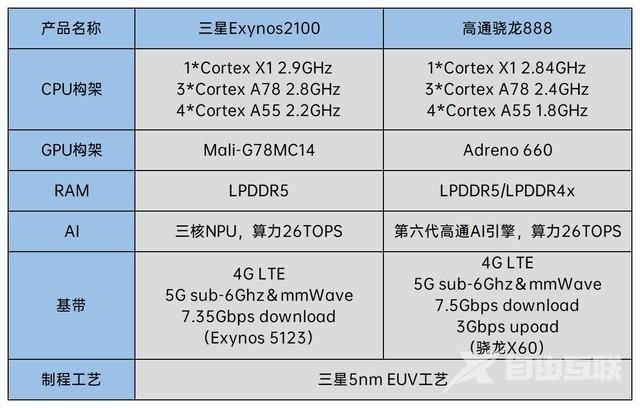 三星s21参数配置（三星galaxy s21 5g详细评测）(7)