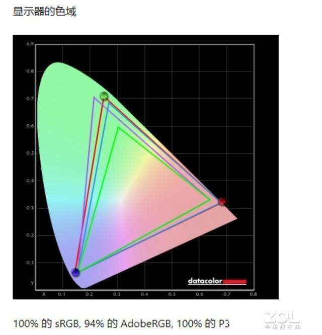 thinkpad哪个系列最好（thinkpad z13怎么样）(10)