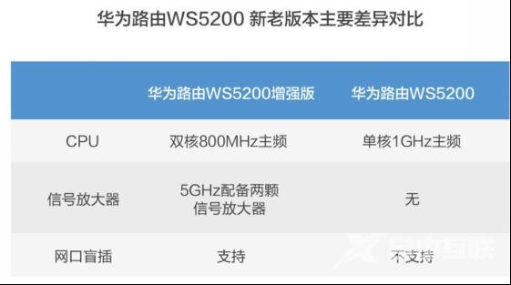 华为ws5200增强版怎么样（华为双千兆路由WS5200增强版评测）(2)