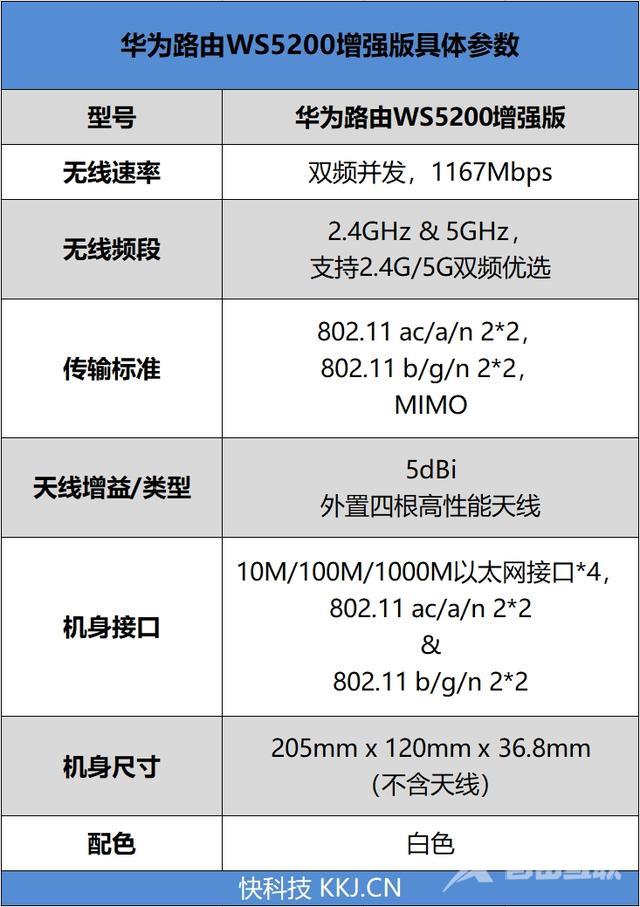 华为ws5200增强版怎么样（华为双千兆路由WS5200增强版评测）(4)