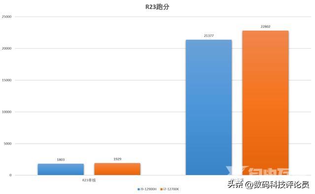 神舟电脑笔记本质量怎么样（神舟战神g7笔记本值不值得买）(20)