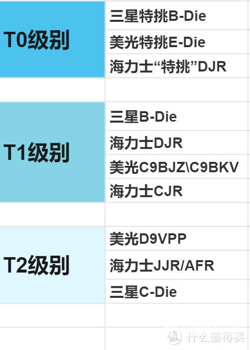 内存条哪个牌子的质量好（电脑内存怎么选）(3)