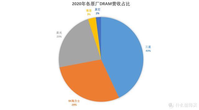 内存条哪个牌子的质量好（电脑内存怎么选）(2)