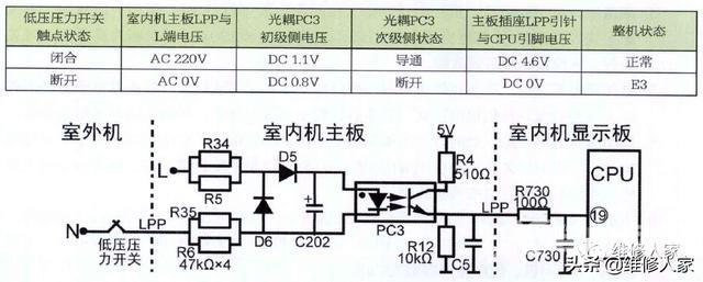 格力空调出现e3是怎么回事（格力空调E3故障检修方法）(1)