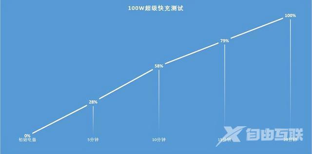 nova 9 pro值不值得入手（华为nova9 pro深度测评）(20)