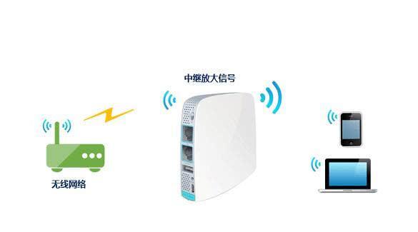 WIFI放大器怎么用（wifi扩展器怎么连接详细教程）(4)