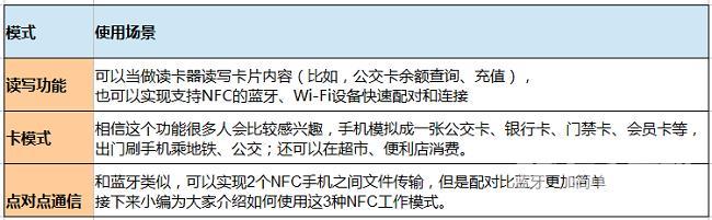 华为手机nfc功能怎么用（详解华为P20系列NFC使用方法）(1)