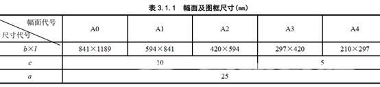 cad怎么加入标准图框（cad标准图框制作方法）(1)