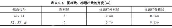 cad怎么加入标准图框（cad标准图框制作方法）(3)