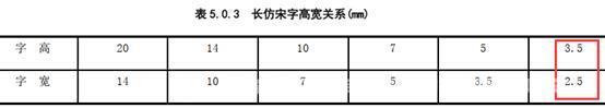 cad怎么加入标准图框（cad标准图框制作方法）(6)