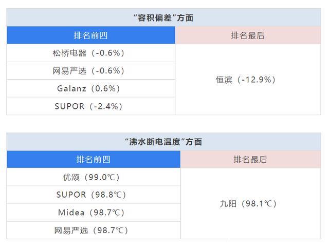 电热水壶哪个品牌好（15款电水壶测评）(4)