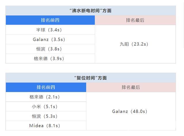 电热水壶哪个品牌好（15款电水壶测评）(5)