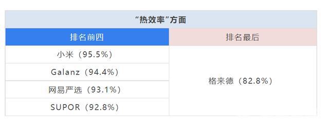 电热水壶哪个品牌好（15款电水壶测评）(6)