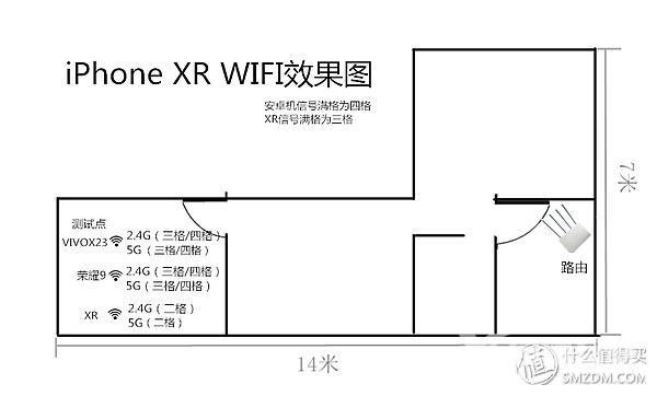 iphone xr配置参数（苹果xr目前值得入手吗）(68)