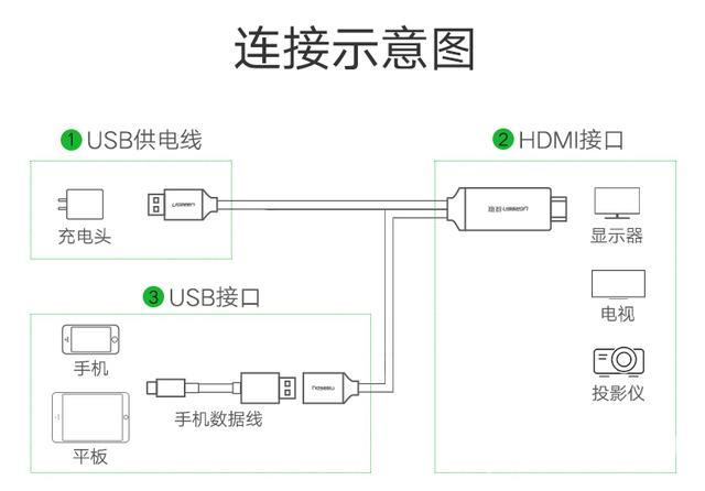 华为笔记本投屏到电视怎么弄（华为手机投屏到电视 最简单的方法）(5)