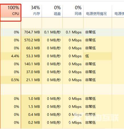 cpu使用率过高怎么解决（cpu占用过高最简单的方法）(1)