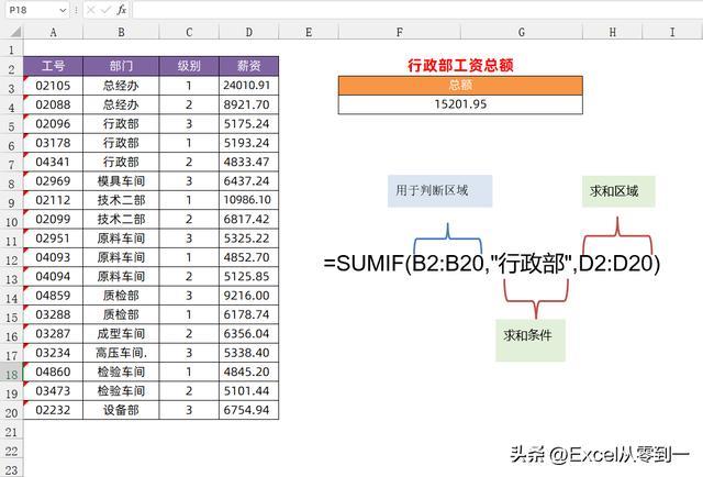 sumif函数怎么用（SUMIF函数的7种使用方法）(1)