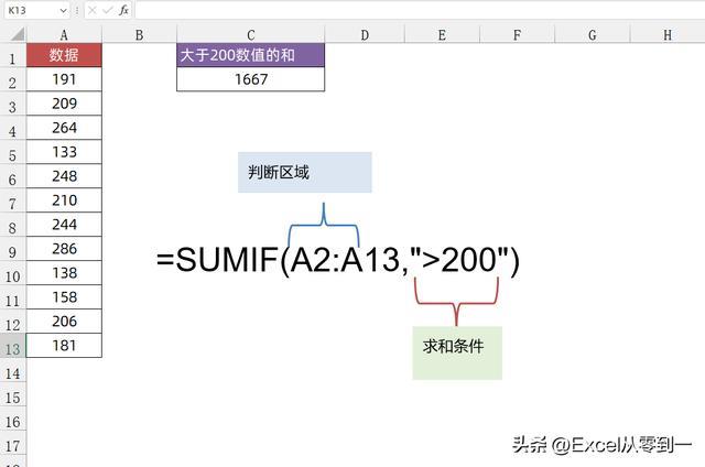 sumif函数怎么用（SUMIF函数的7种使用方法）(2)