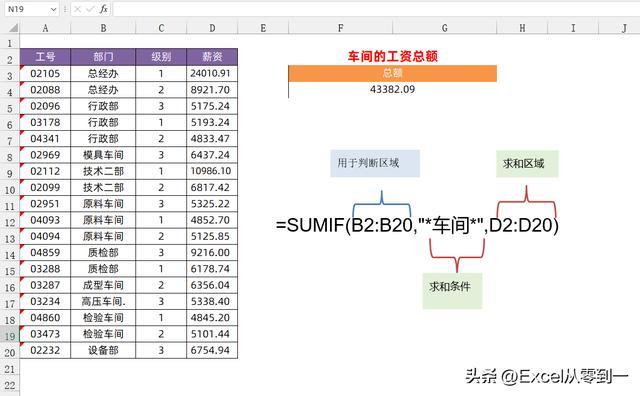 sumif函数怎么用（SUMIF函数的7种使用方法）(4)