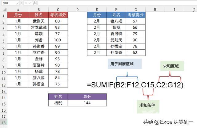 sumif函数怎么用（SUMIF函数的7种使用方法）(6)