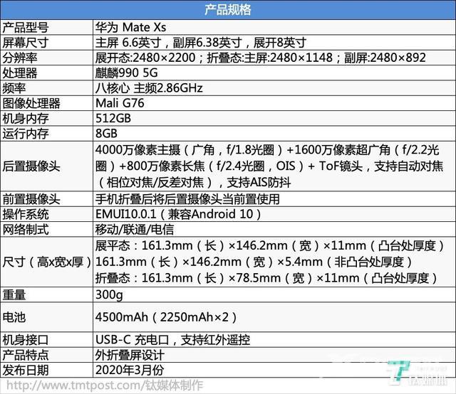 华为matexs参数配置（华为折叠屏手机mate xs使用感受）(2)