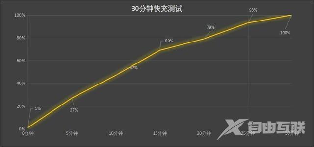 oppo x5手机怎么样（oppo find x5深度测评）(32)