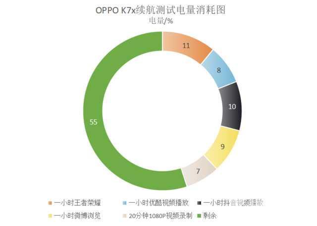 oppo k7x参数配置详情（oppo k7x到底值不值得入手）(5)