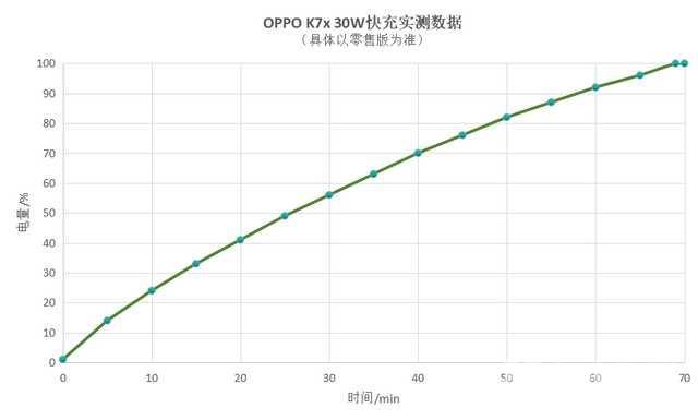 oppo k7x参数配置详情（oppo k7x到底值不值得入手）(6)