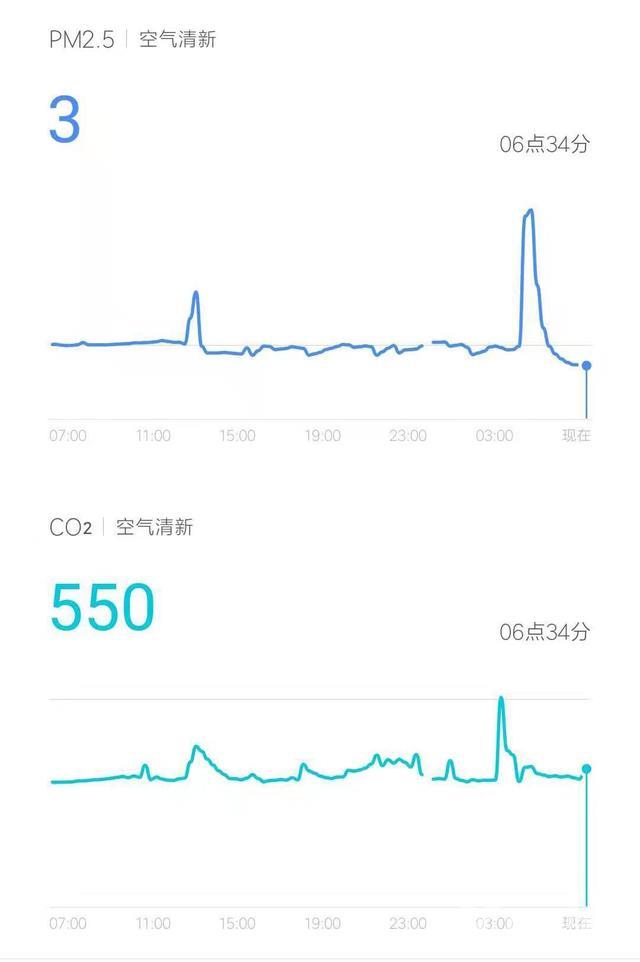 米家新风机怎么样（米家新风机a1 150风量测评）(37)