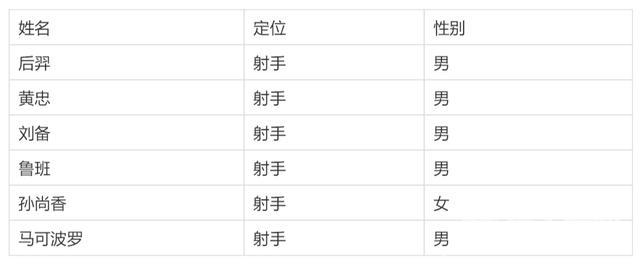 excel怎么合并两个工作表（excel快速合并多个工作表的方法）(6)