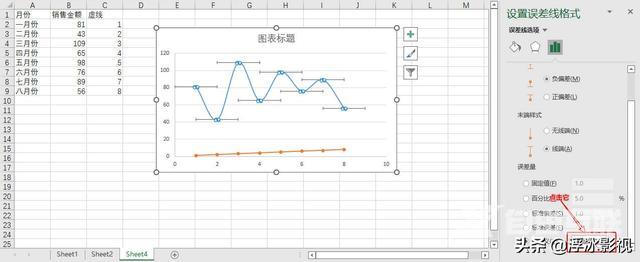 excel曲线图怎么做（excel做走势图步骤）(4)