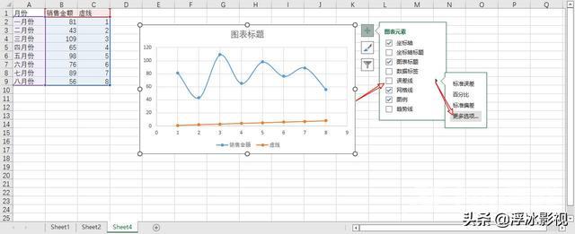 excel曲线图怎么做（excel做走势图步骤）(3)