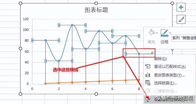 excel曲线图怎么做（excel做走势图步骤）(6)