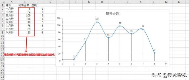 excel曲线图怎么做（excel做走势图步骤）(8)