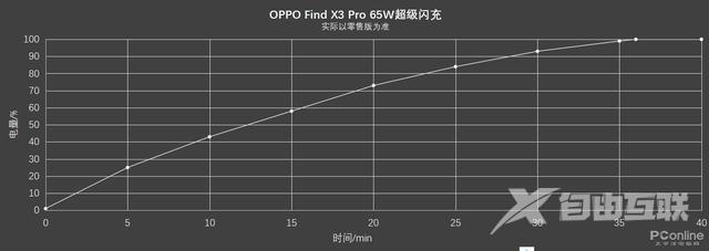 OPPO findx3pro参数配置（oppofindx3pro摄影版全面测评）(29)