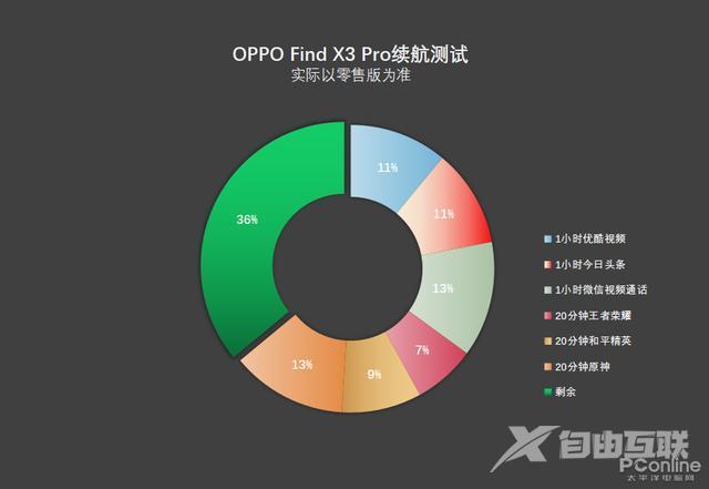 OPPO findx3pro参数配置（oppofindx3pro摄影版全面测评）(28)