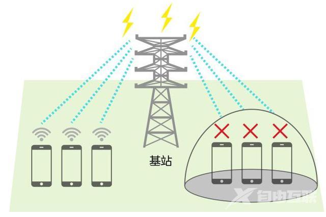 没有sim卡是怎么回事（苹果手机突然显示无sim卡解决方法）(3)